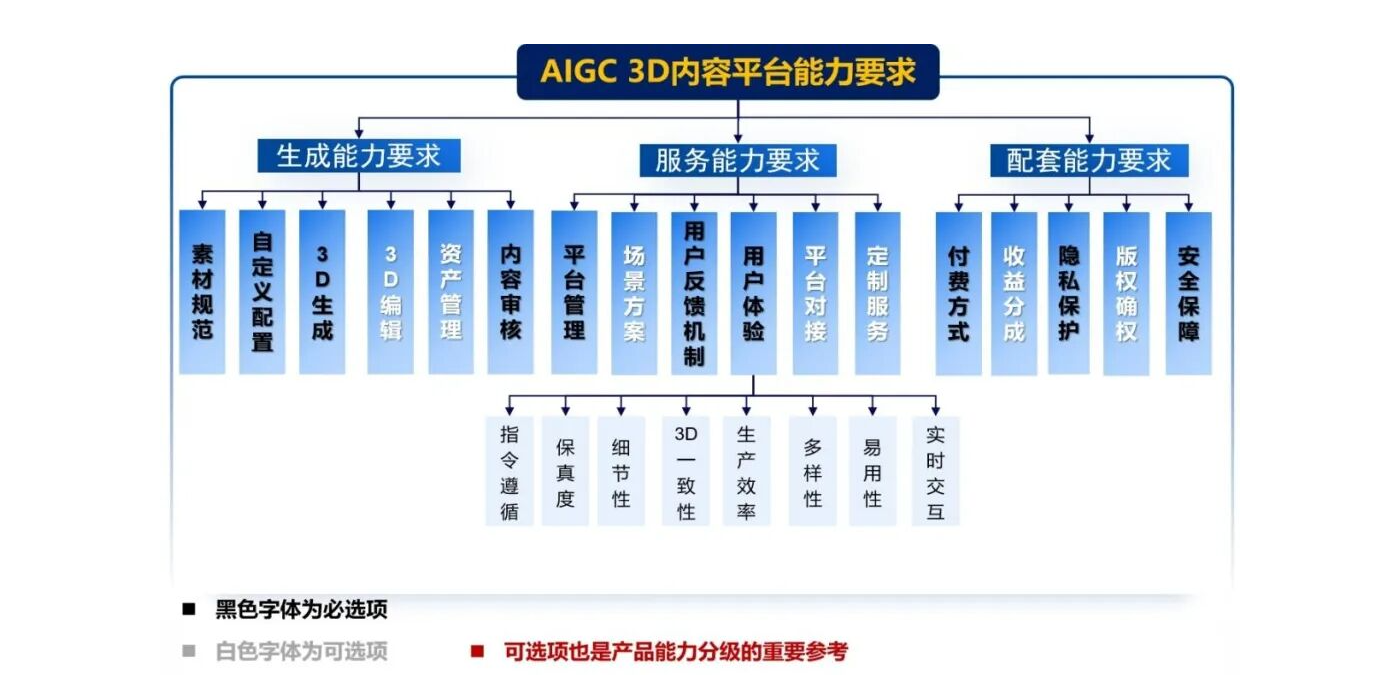 蒙版组 5