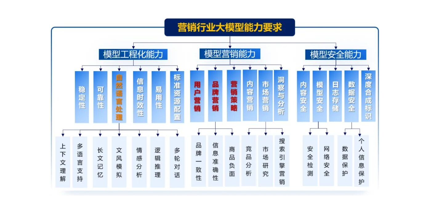 蒙版组 5