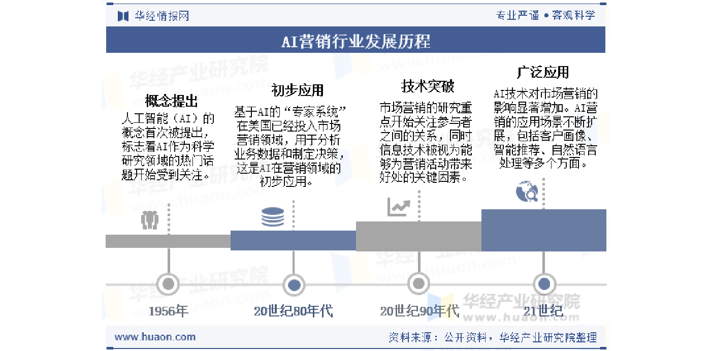 蒙版组 4