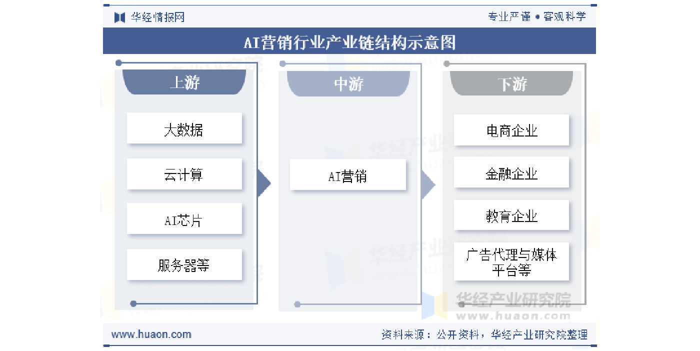 蒙版组 6