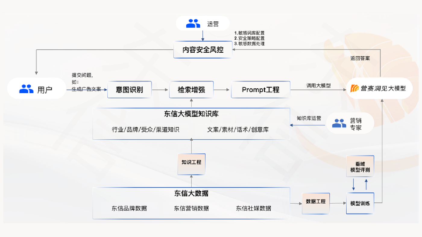 蒙版组 4